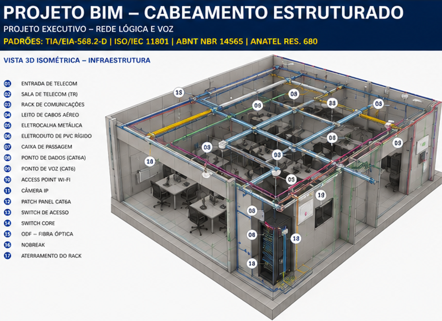 CABEAMENTO