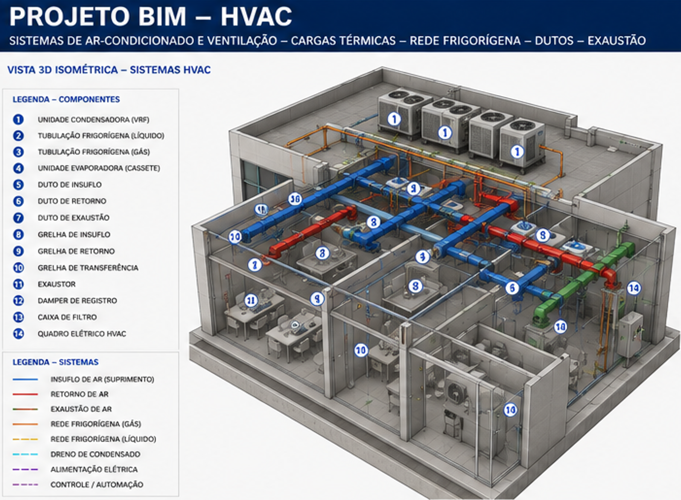 HVAC